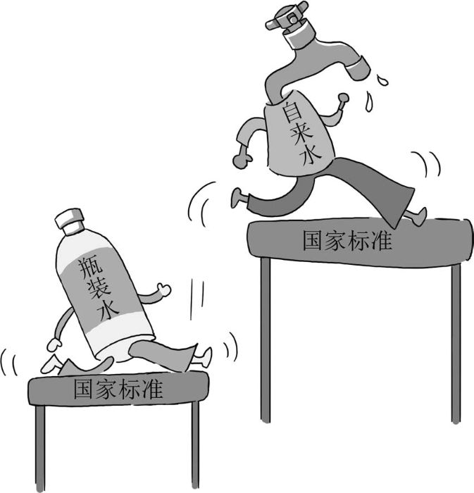 食品安全法 食品安全法