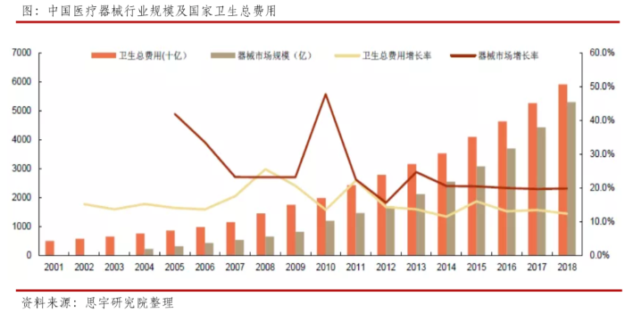 醫(yī)療器械CRO&CDMO服務產(chǎn)業(yè)駛?cè)氚l(fā)展“快車道”1