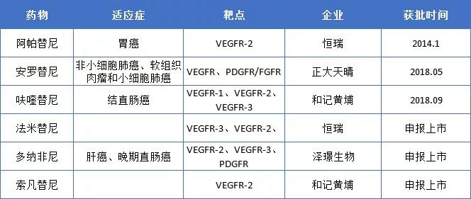 小分子激酶抑制劑