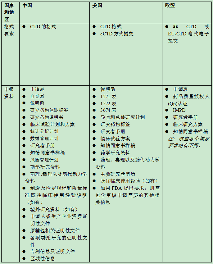 中美對照2 中美對照2