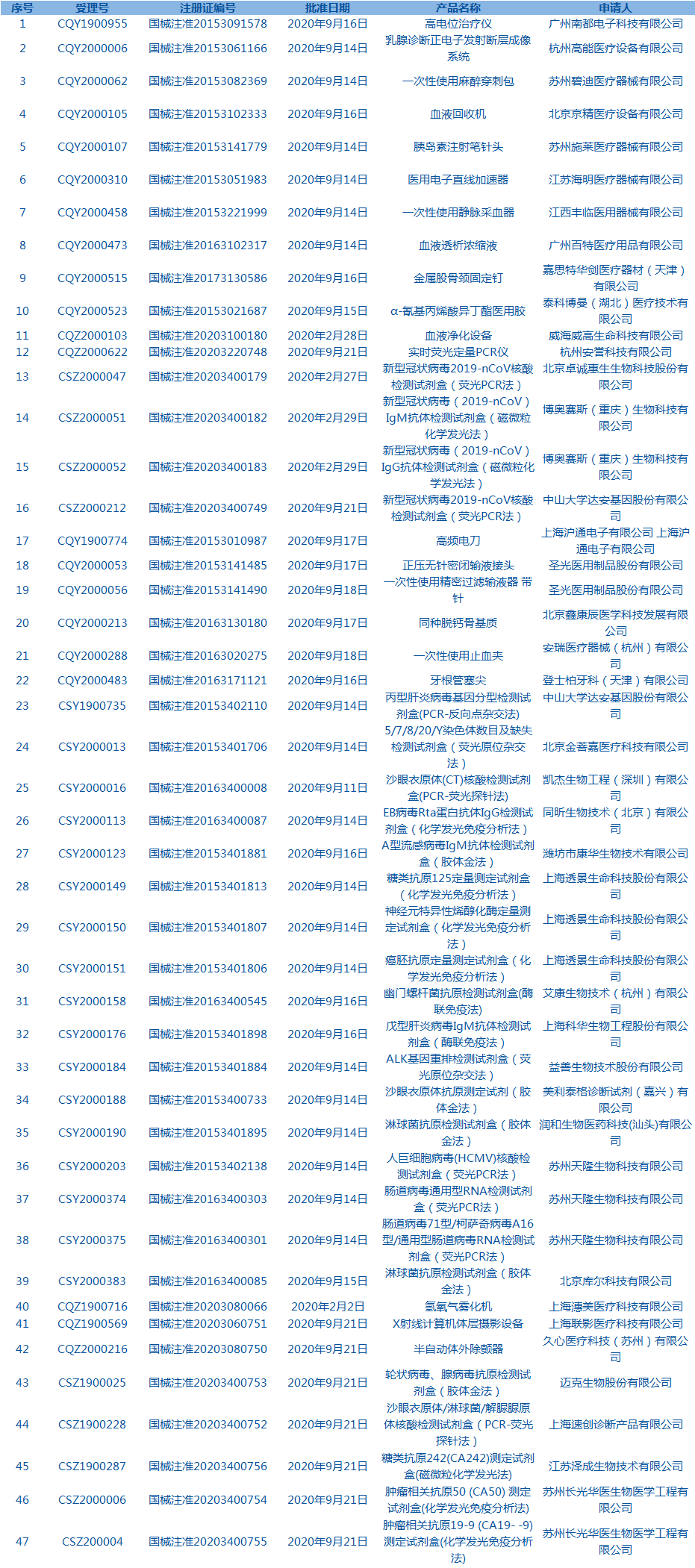 器械批件 器械批件