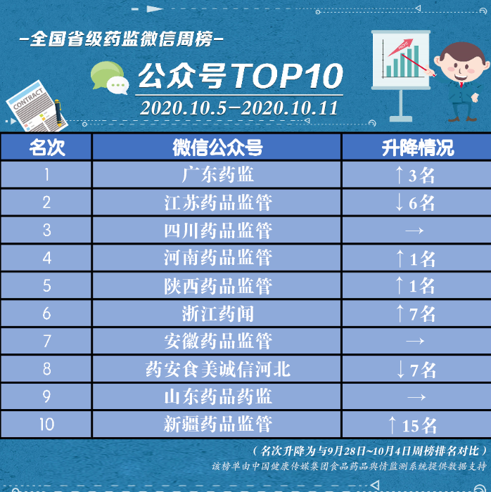 10.5-10.11微信周榜