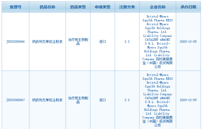 納武利尤單抗注射液新適應證的上市申請已獲正式受理