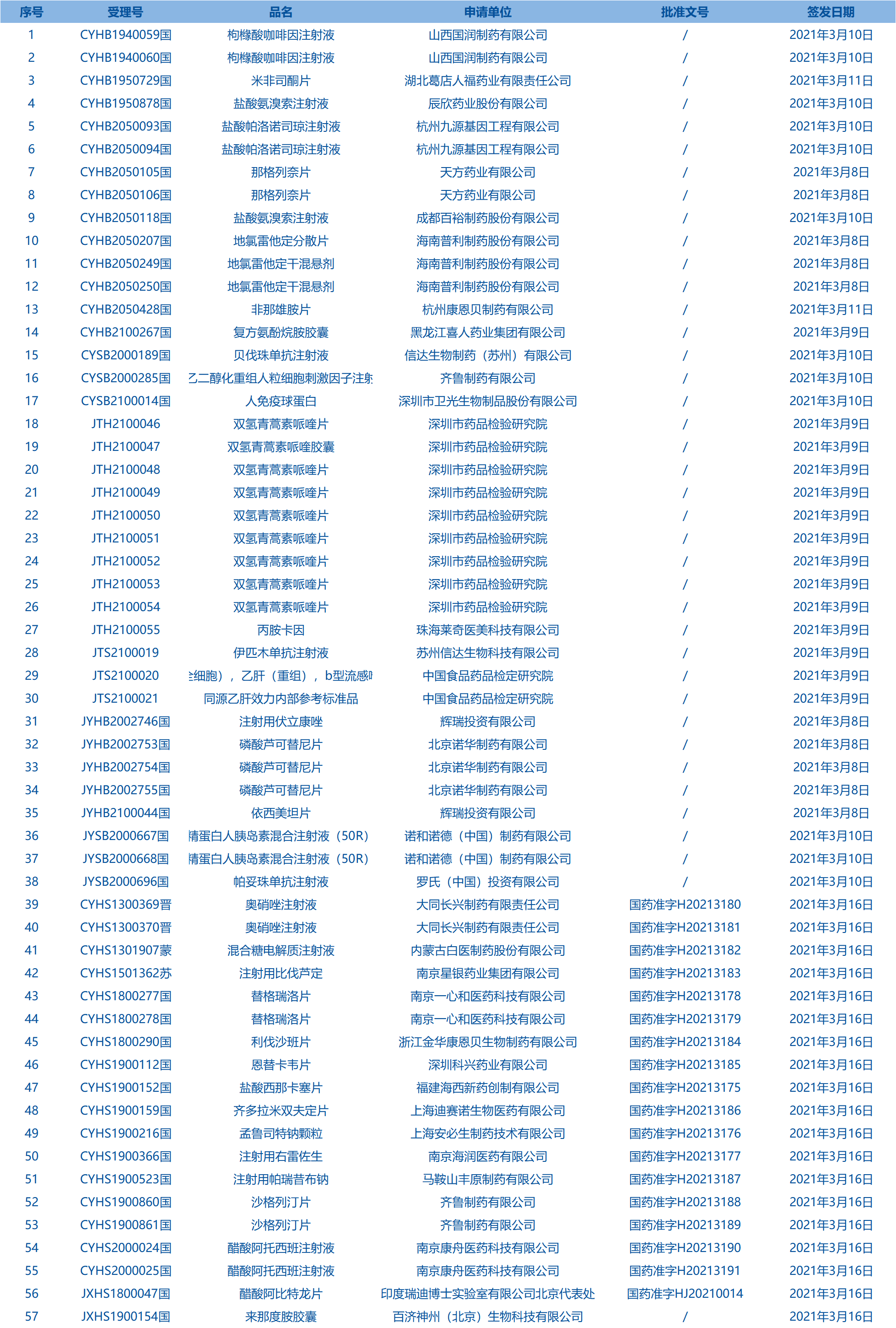 藥品批件1 藥品批件1