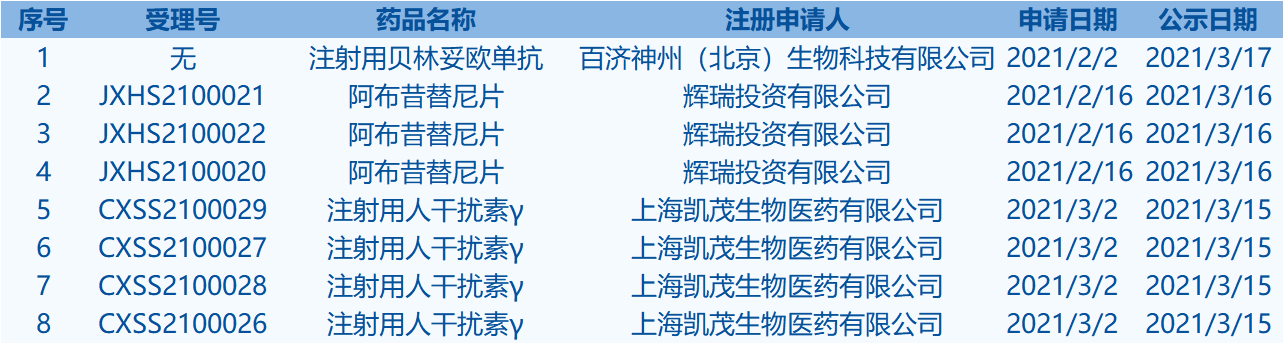 優先審評 優先審評