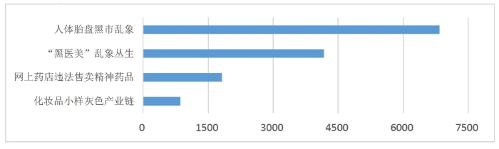 圖1較受關注的4個事件傳播數據量對比圖