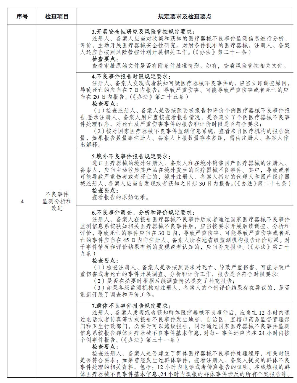 醫(yī)療器械注冊人備案人開展不良事件監(jiān)測工作檢查要點(diǎn)