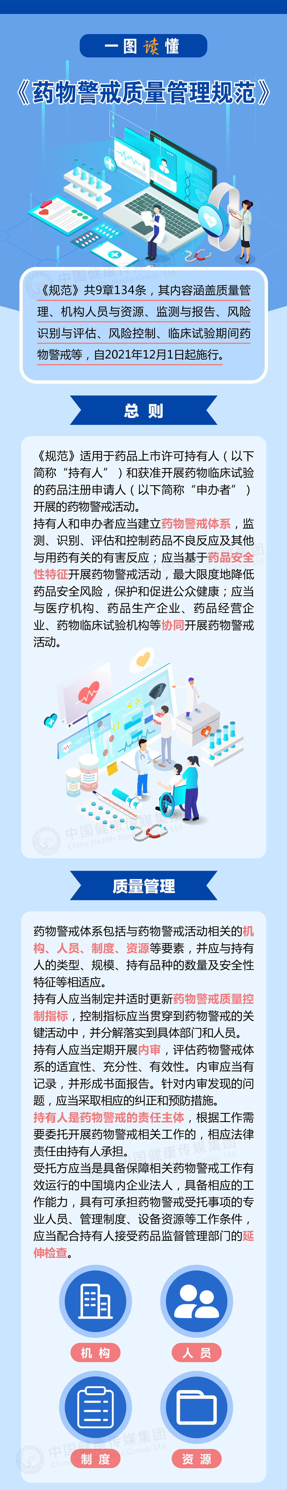 圖解｜《藥物警戒質量管理規范》