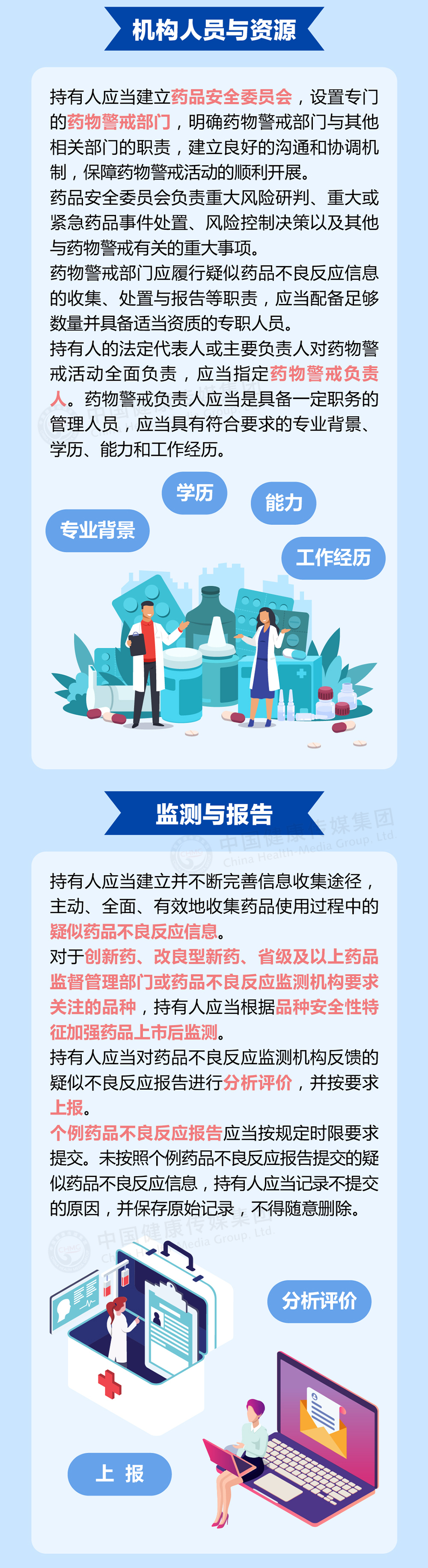 圖解｜《藥物警戒質量管理規范》