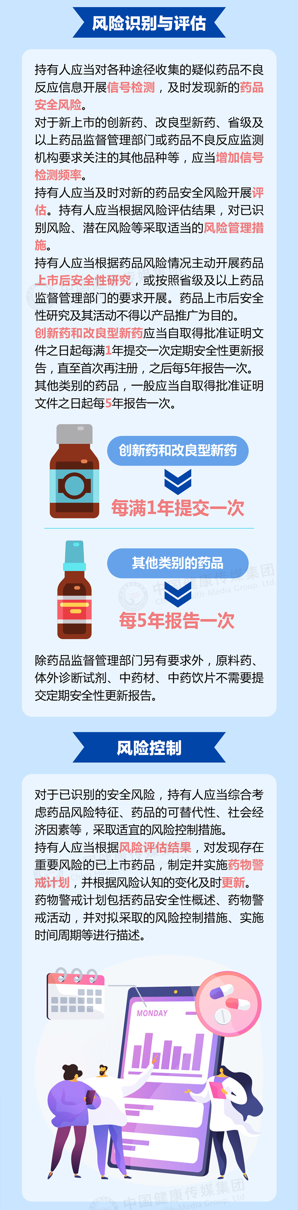 圖解｜《藥物警戒質量管理規范》