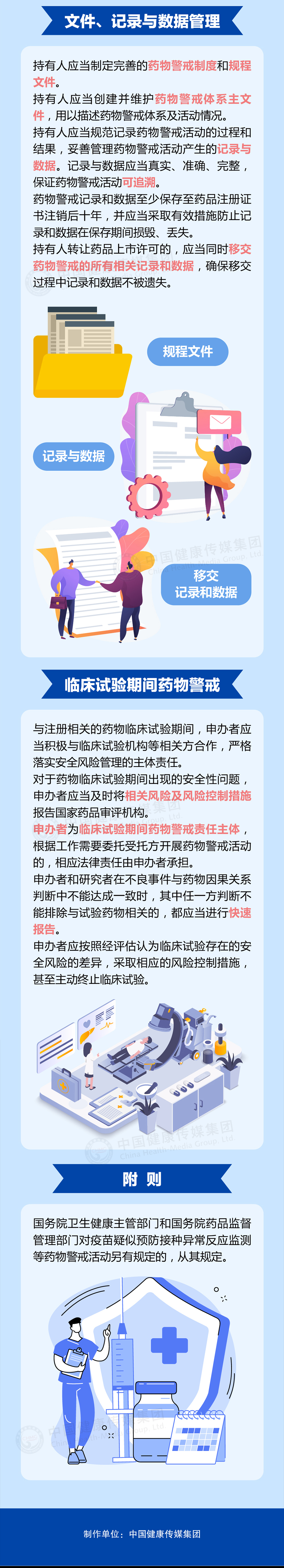 圖解｜《藥物警戒質量管理規范》