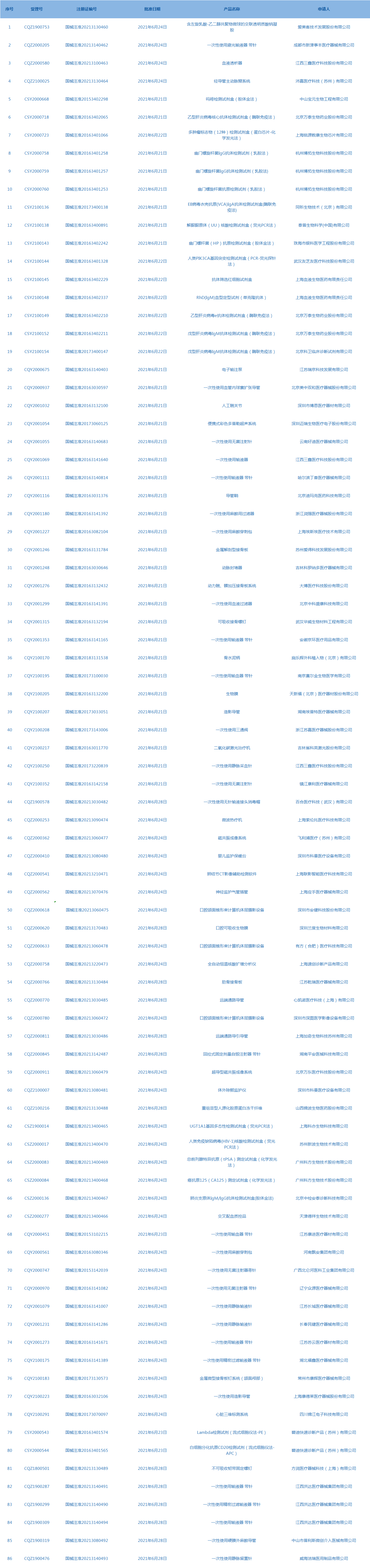 醫療器械 醫療器械