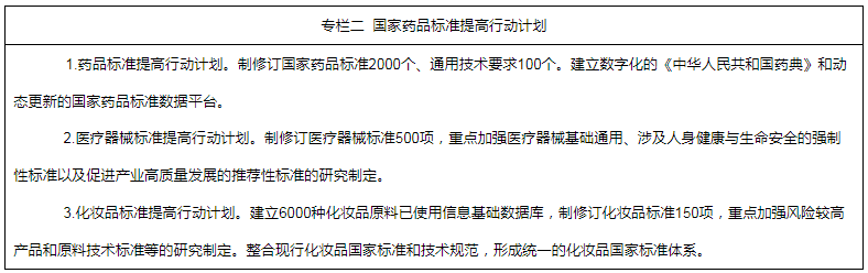 專欄二  國家藥品標準提高行動計劃