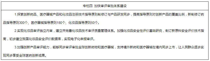 專欄四  加快審評審批體系建設