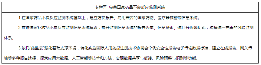 專欄五  完善國家藥品不良反應監(jiān)測系統(tǒng)