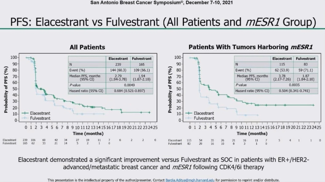 圖3 EMERALD試驗結果