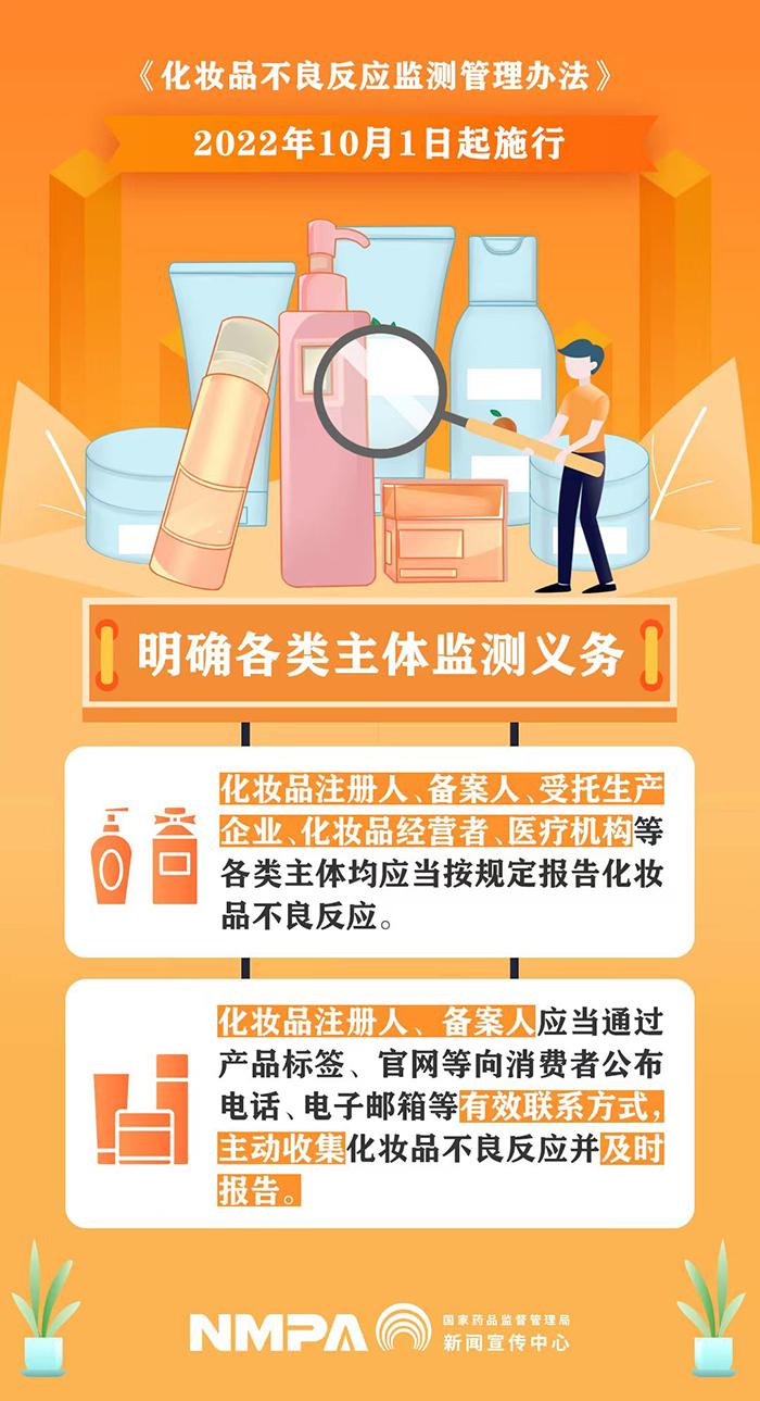 《化妝品不良反應(yīng)監(jiān)測管理辦法》之明確各類主體監(jiān)測義務(wù) 《化妝品不良反應(yīng)監(jiān)測管理辦法》之明確各類主體監(jiān)測義務(wù)