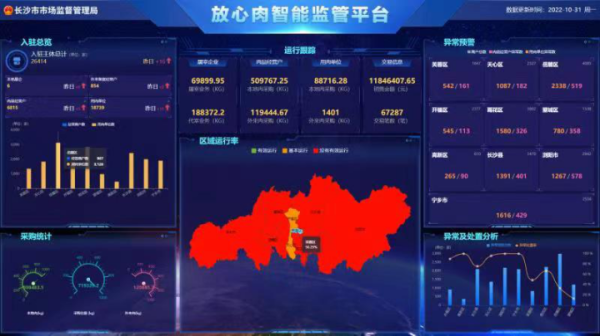 放心肉智能監管平臺提高食品安全靶向監管水平