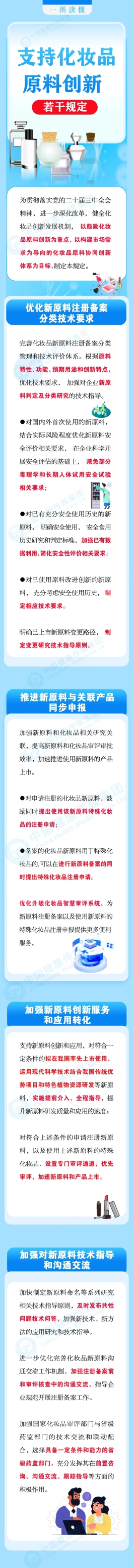 一圖讀懂《支持化妝品原料創新若干規定》